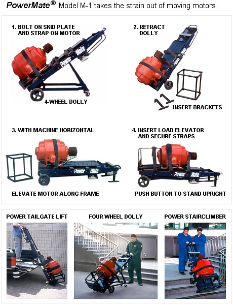 How to load a motor onto a PowerMate