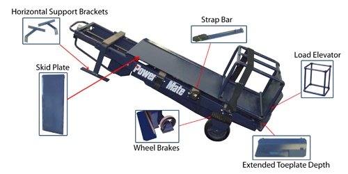 PowerMate Elevator Accessories