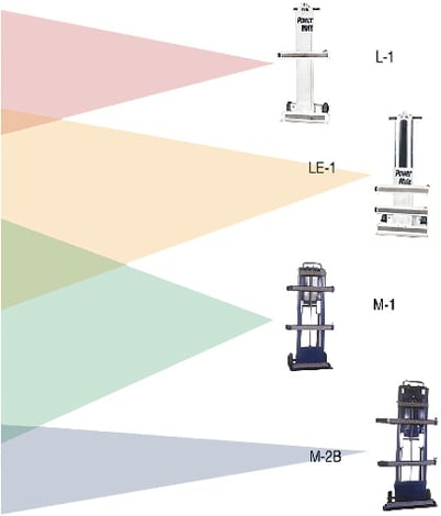 PowerMate® StairClimbing HandTrucks