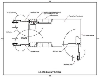 LG-Series_Unit_Reach
